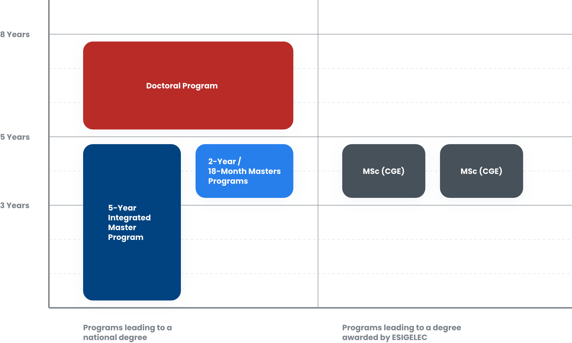 Academic Chronology & Timelines Academic Chronology & Timelines